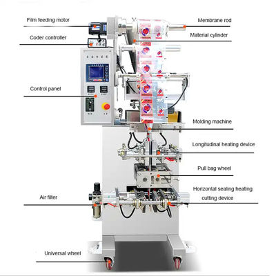 ODM Industrial Packaging Equipment Automatic Granule Packing Machine 1.6kw