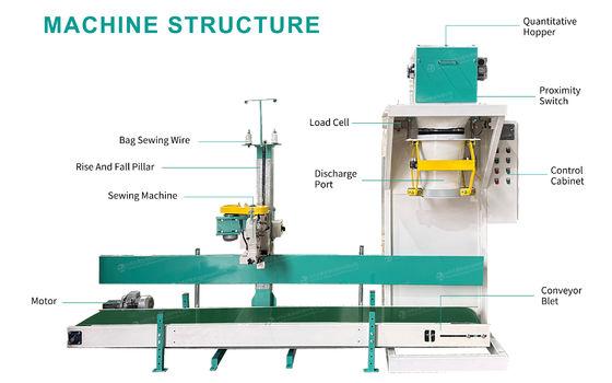 ISO Industrial Packing Machines 380V 50Hz Bagging Packing Machine