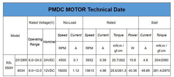 3V Industrial Electric Motors