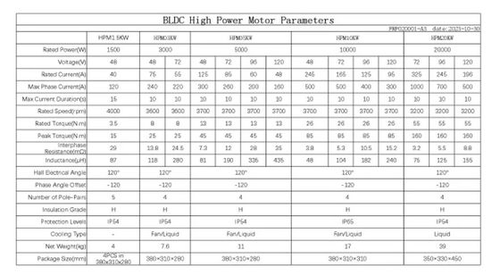 Customized Dc Electric Vehicle Motor 10KW Motorcycle Kit Motor