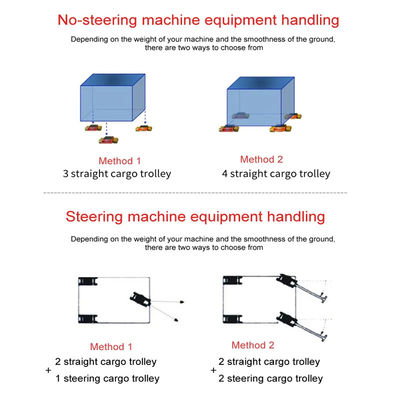 Rotating Transport Cargo Trolley Multi Purpose Dolly Roller With Carry Handles For Moving Equipment Machine Skate Mover