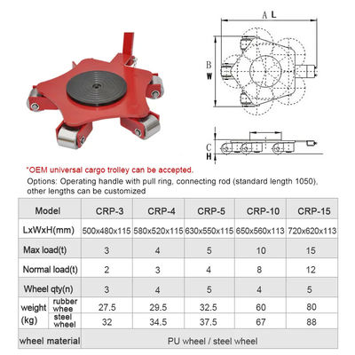 Rotating Transport Cargo Trolley Multi Purpose Dolly Roller With Carry Handles For Moving Equipment Machine Skate Mover