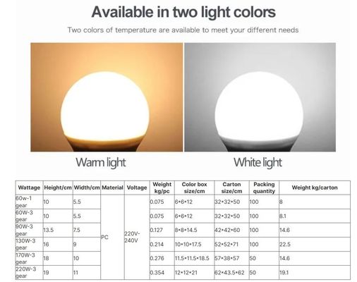 Energy Efficient Rechargeable LED Emergency Light Bulb Custom