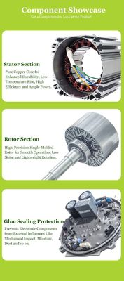 2000w Industrial Electric Motors Permanent Magnet DC Motor Industrial Fan