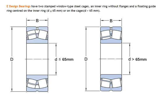 ISO Spherical Roller Bearings