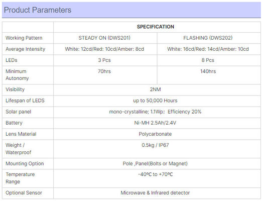 Doublewise LED Traffic Safety Solar Warning Light