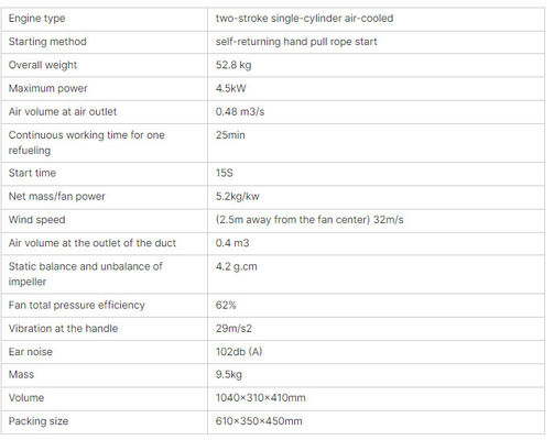 Wind Fire Extinguisher Emergency Rescue Road High power Snow Blower Forest Fire Portable Hair Dryer