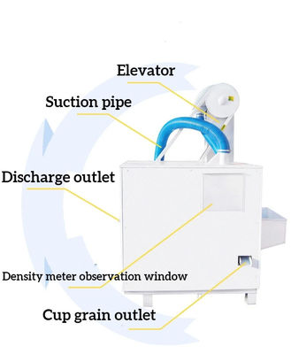 Grain Seed Screening Machine For Sorting and Selecting Various Types of Grains Such as Corn Flaxseed Wheat and Soybeans