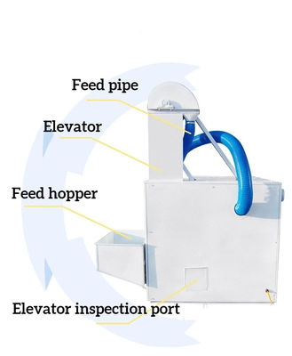 Grain Seed Screening Machine For Sorting and Selecting Various Types of Grains Such as Corn Flaxseed Wheat and Soybeans