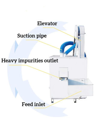 Grain Seed Screening Machine For Sorting and Selecting Various Types of Grains Such as Corn Flaxseed Wheat and Soybeans