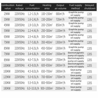 Applicable To Many Places Heating Equipment 1000watt Various Specifications Hot Air Blower Heating Equipment