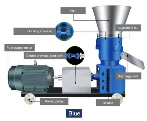 Feed Pellet Machine Sod Granulator Dog Food Feed Processing Equipment
