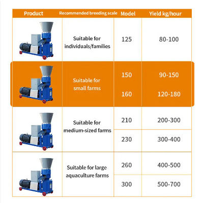 Feed Pellet Machine Sod Granulator Dog Food Feed Processing Equipment