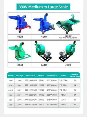 New 2024 Maize Meal Hammer Mill Machine Electrical Hammermill for Plant Industries Producing Pellet as Final Product