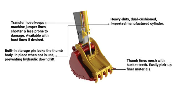 Hydraulic Thumb Grab Bucket Thumb Bucket Hydraulic Bucket Thumb